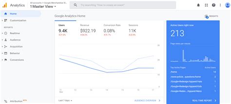 googke analytics|google analytics inlog.